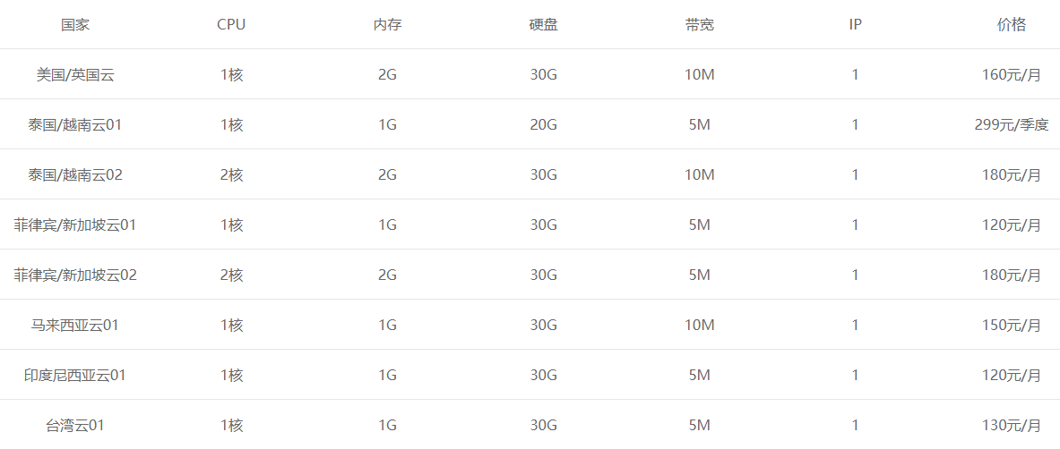 6369f624f3a17.png vps搭建v2ray教程.png