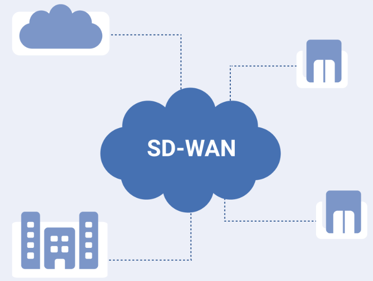 sdwan需要應用層防火墻嗎？.png