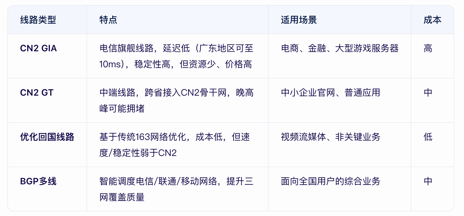 香港服務器直連回國怎么操作？.png