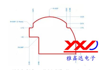 圖 3:設(shè)計(jì)多個(gè)弧度和不同的半徑曲線可能需要很長(zhǎng)時(shí)間 圖 3:設(shè)計(jì)多個(gè)弧度和不同的半徑曲線可能需要很長(zhǎng)時(shí)間